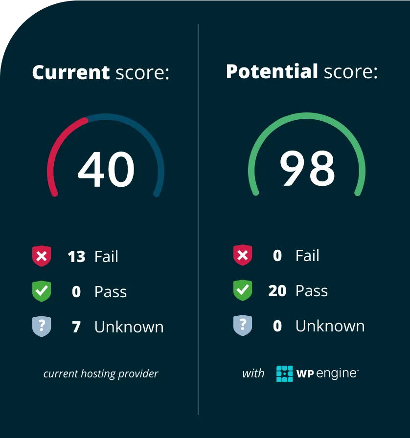 website tester page speed booster before and after